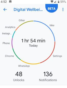 Sådan bruges Google Digital Wellbeing på Pixel 3 og Pixel 3 XL